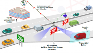 GovComm Launches WrongWay.ai to Highlight AI's Role in Enhancing Wrong ...